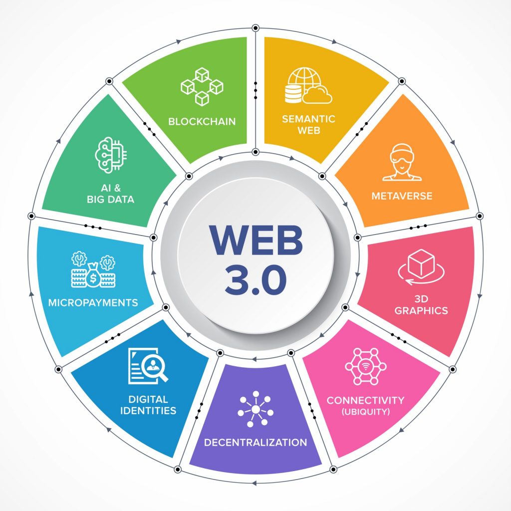 web 3 blockchain